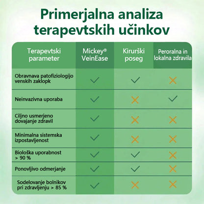 Mickey® VeinEase obliž z mikroiglami ⚡ Dolgotrajno izboljšanje