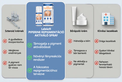 ⛰️Mickey® Piperine Repigment Aktivátor Spray