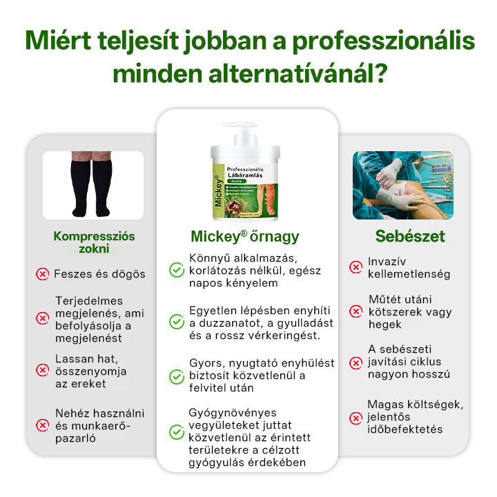Mickey® professzionális lábápoló krém🌰