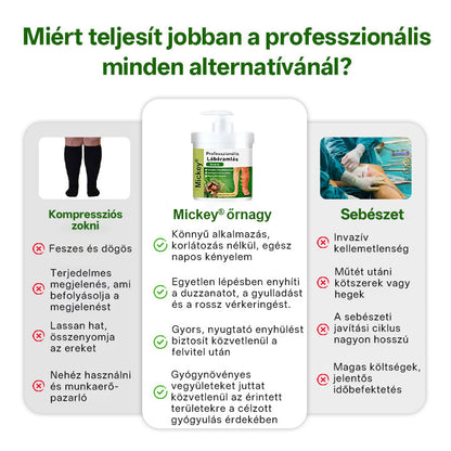 Mickey® professzionális lábápoló krém🌰