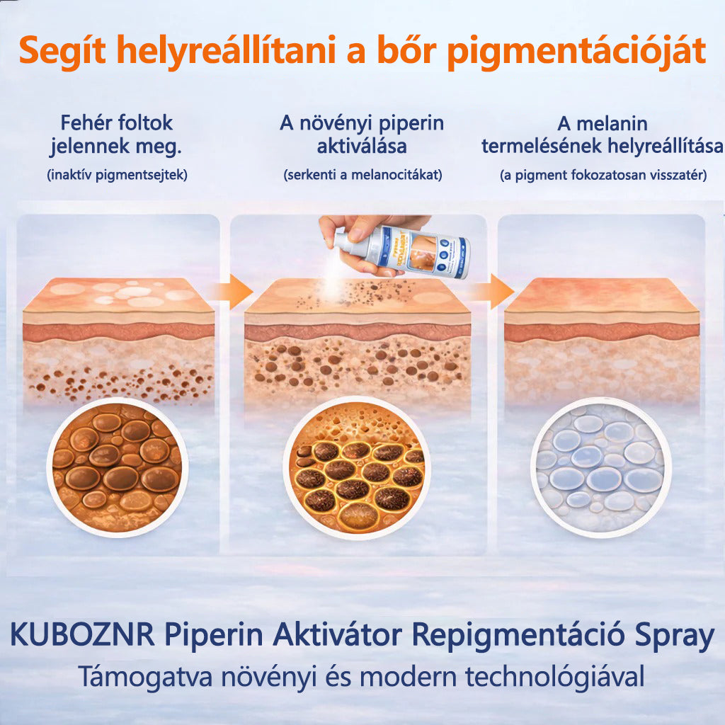 ⛰️Mickey® Piperine Repigment Aktivátor Spray