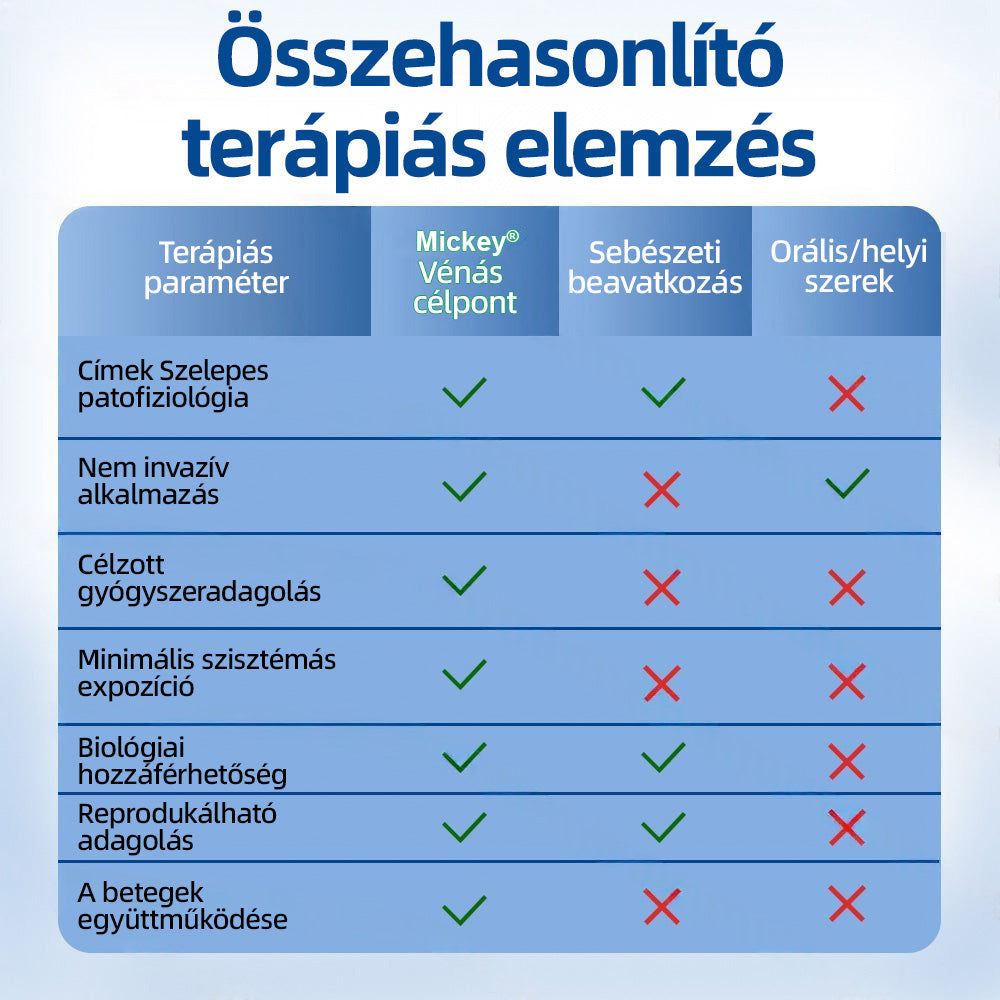 🏅Mickey®VeinTarget mikrotűs tapasz